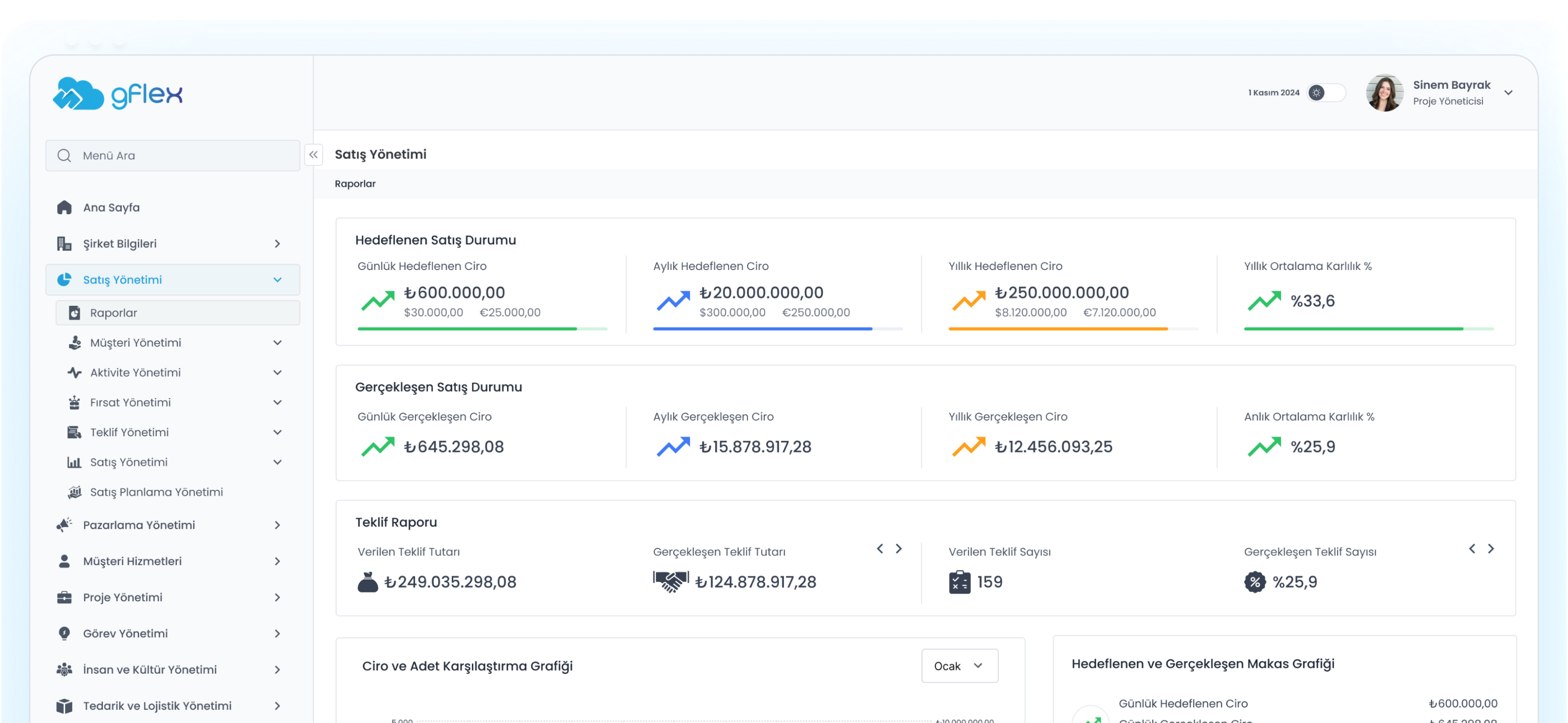 Satış Süreçlerini Tek Ekranda Yönetin